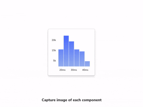 Visually testing a component in Storybook
